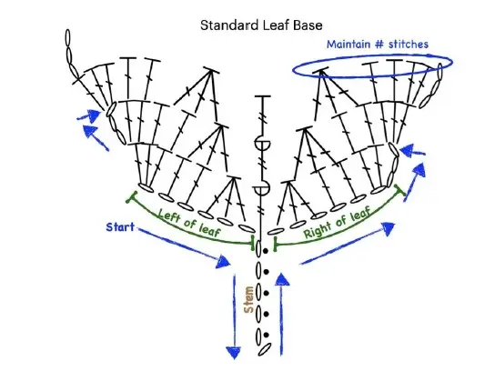 begin the macrame leaf pattern